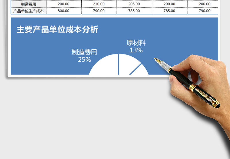 2025年产品成本分析（自动公式统计）