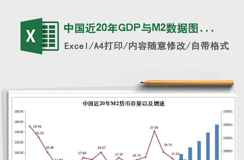 中国近20年GDP与M2数据图表excel表格