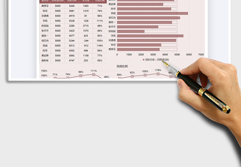 2025年业务员销售目标完成情况图表