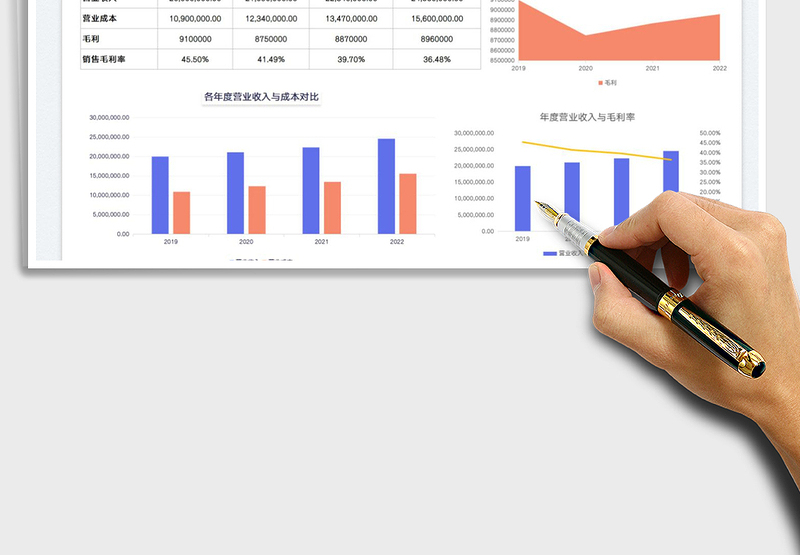 2025公司销售毛利率计算表