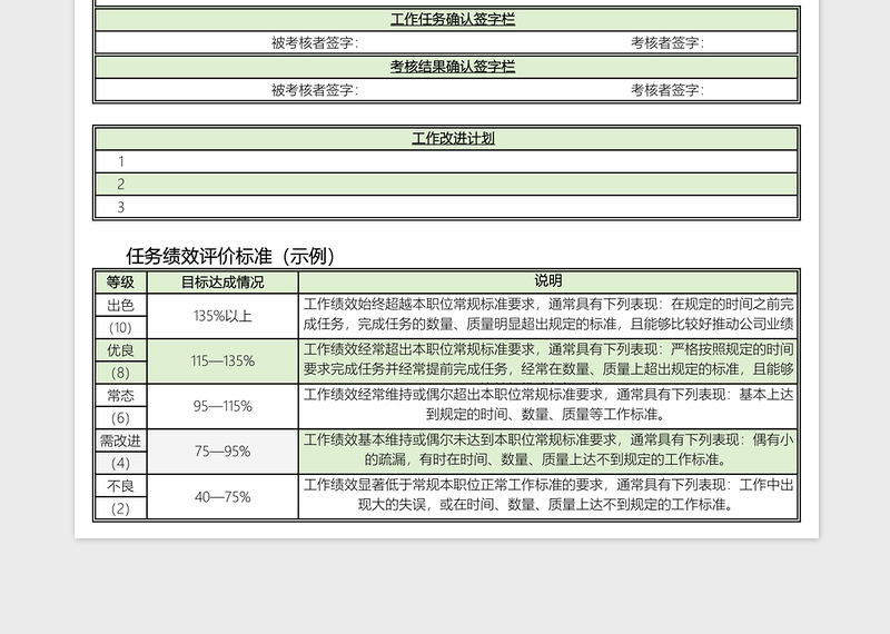 部门绩效考核评价表excel模板