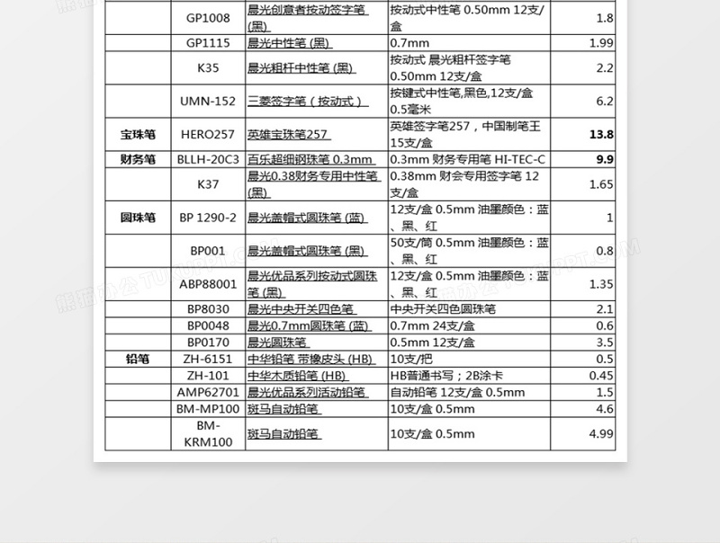 办公用品清单及报价（超全）下载