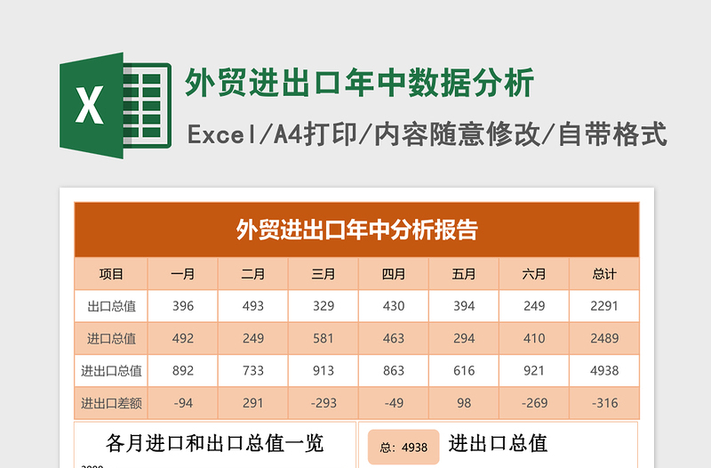 2025外贸进出口年中数据分析excel模板