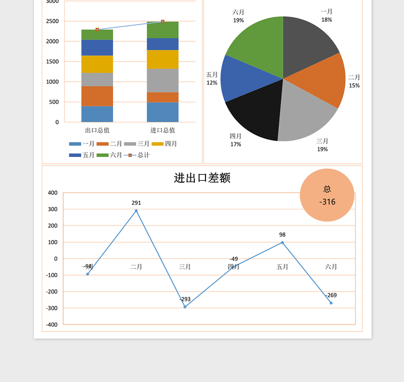 2025外贸进出口年中数据分析excel模板