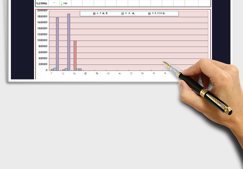 2025年质量统计表（图表统计）