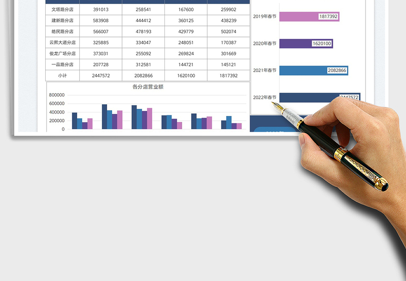 2025饭店春节营业额统计分析表免费下载