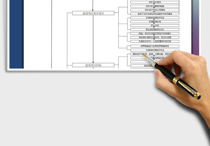 2025年工程项目建设程序框图