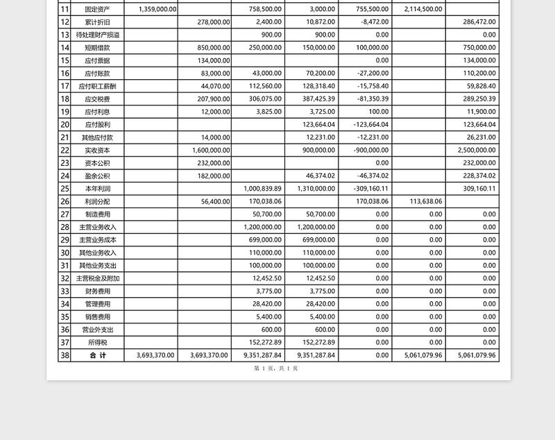 科目汇总表代试算平衡表excel表格下载