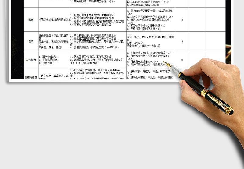 2025仓库KPI绩效考核表免费下载