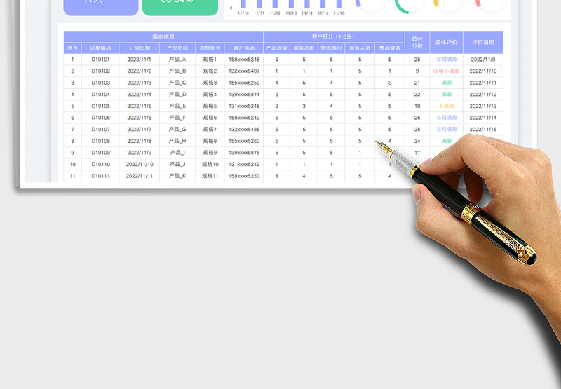 2025客户满意度调查统计表免费下载