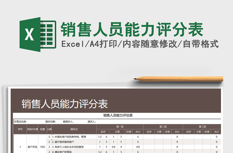 2025年销售人员能力评分表