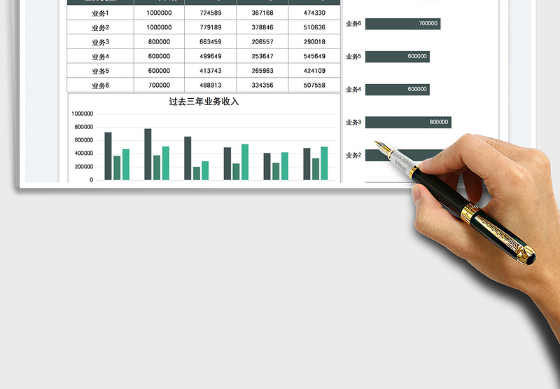 2025业务收入数据可视化报告免费下载