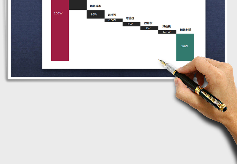 动态可视化瀑布图（财务分析）