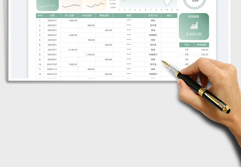 2025收入成本费用利润明细表免费下载
