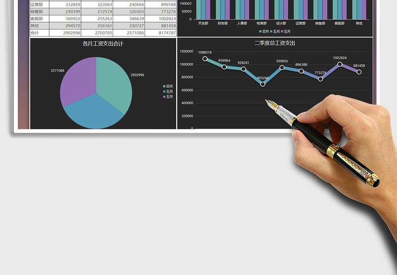2025年季度员工工资支出财务数据报告图表