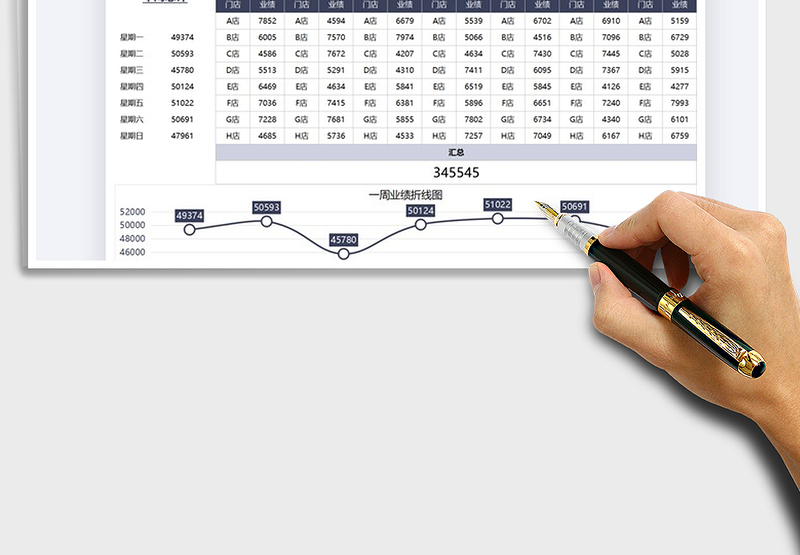 2025年销售分析门店一周业绩表