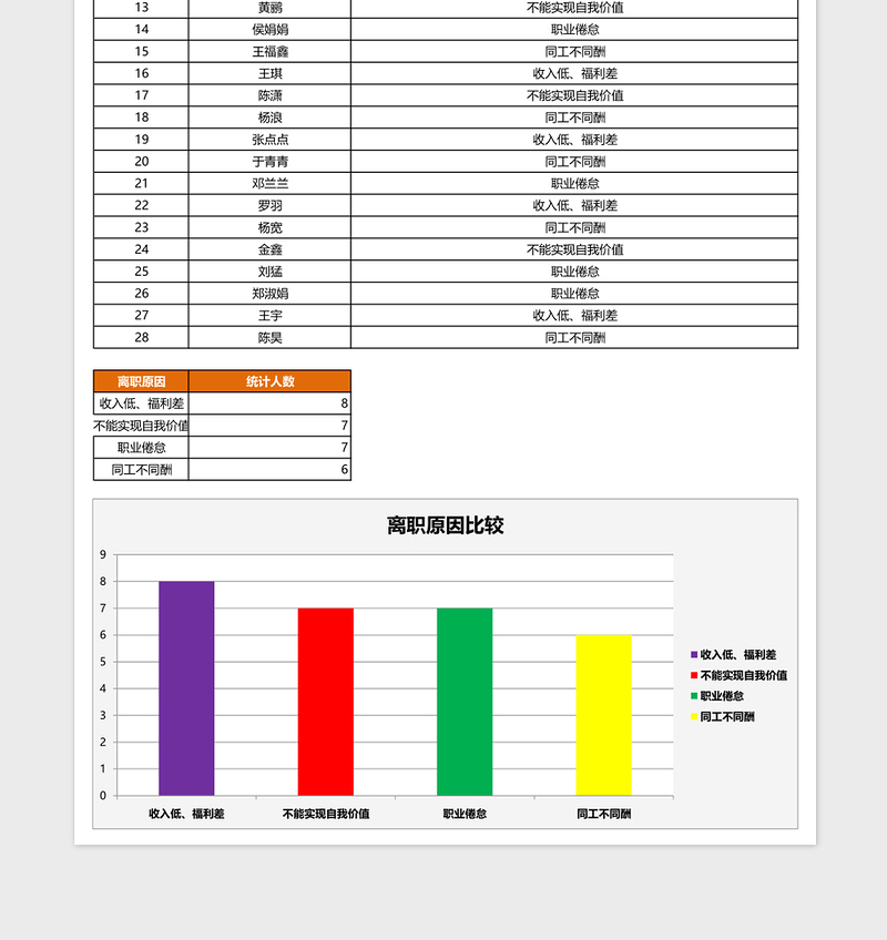 离职原因统计表下载