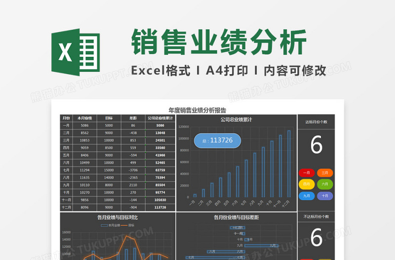 年度销售业绩分析报告模板免费下载