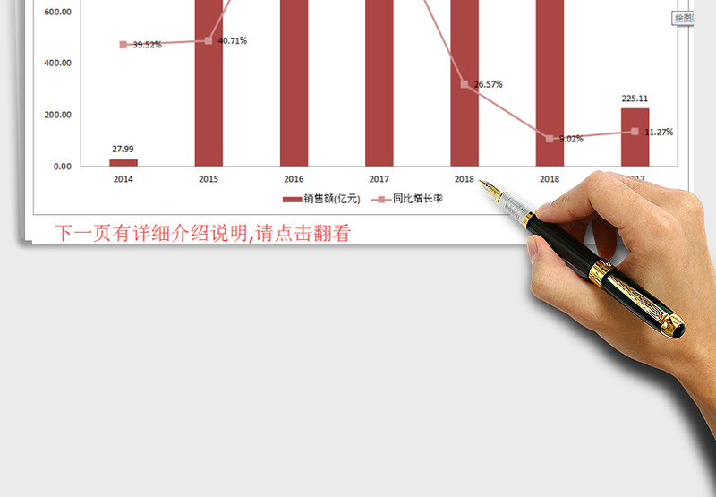 2025年销售统计双坐标图表 手机可用 更改数据源 图表自动变