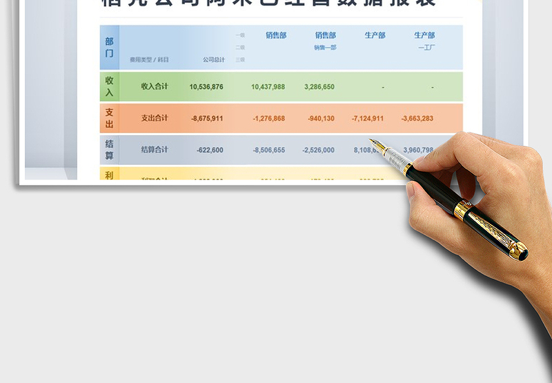 2024年阿米巴经营数据报表