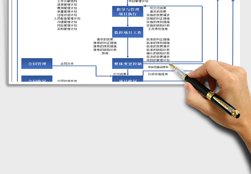 2024年项目管理流程图免费下载