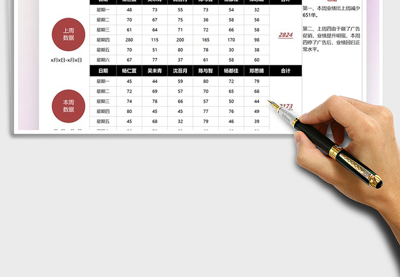 2025销售报表每周数据对比统计表免费下载