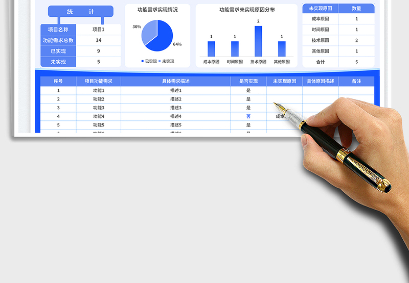 项目复盘表exce表格免费下载