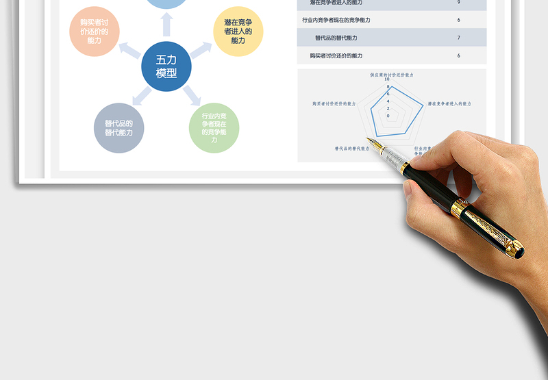 2024波特五力分析法（行业分析）exce表格免费下载