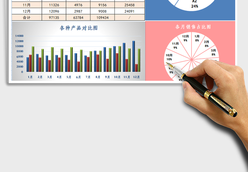 销售产品分析表