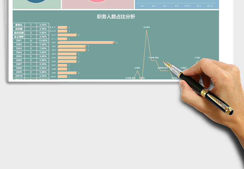 2025年人员信息统计表