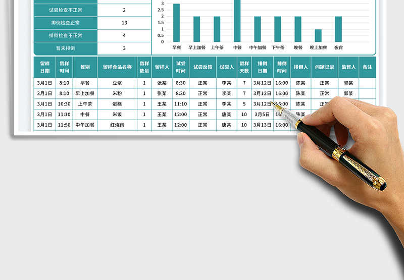2025食品留样记录表