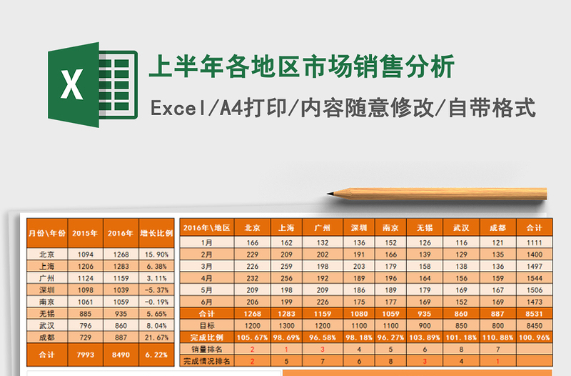 2025年上半年各地区市场销售分析