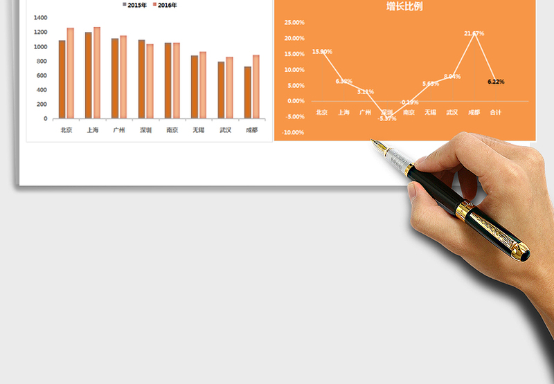 2025年上半年各地区市场销售分析