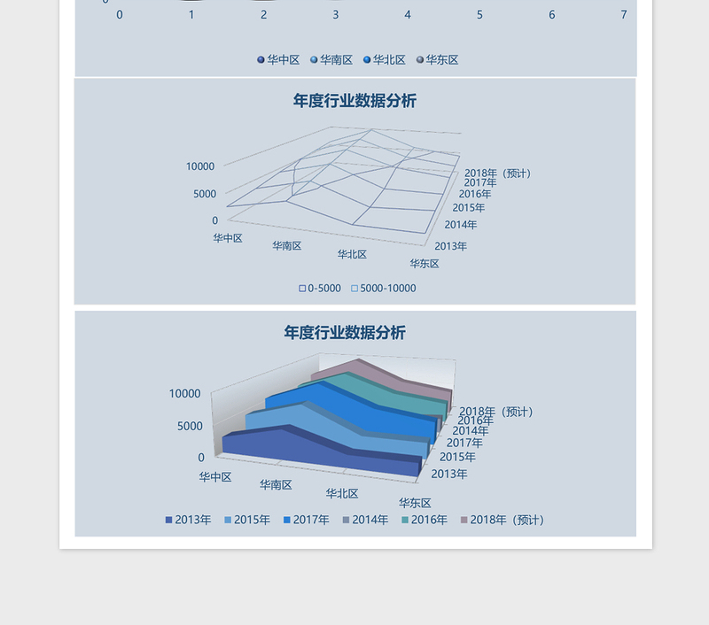 年度行业数据分析excel表格下载