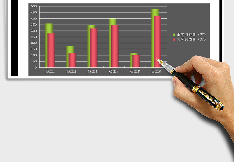 2025年销售目标完成情况柱形图