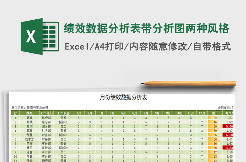 2024年绩效数据分析表带分析图两种风格免费下载