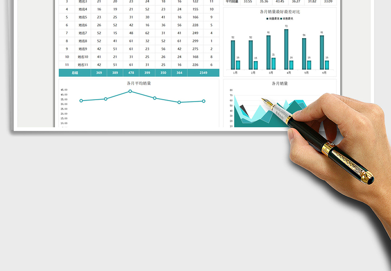 2025营销管理表格（带分析图表）免费下载