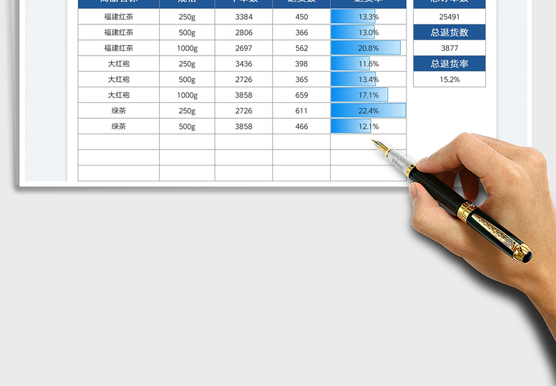 2024商品退货率分析表exce表格免费下载