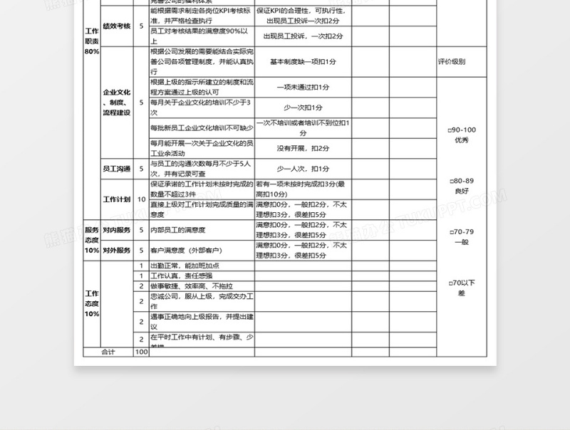 人力资源经理绩效考核表excel表格下载