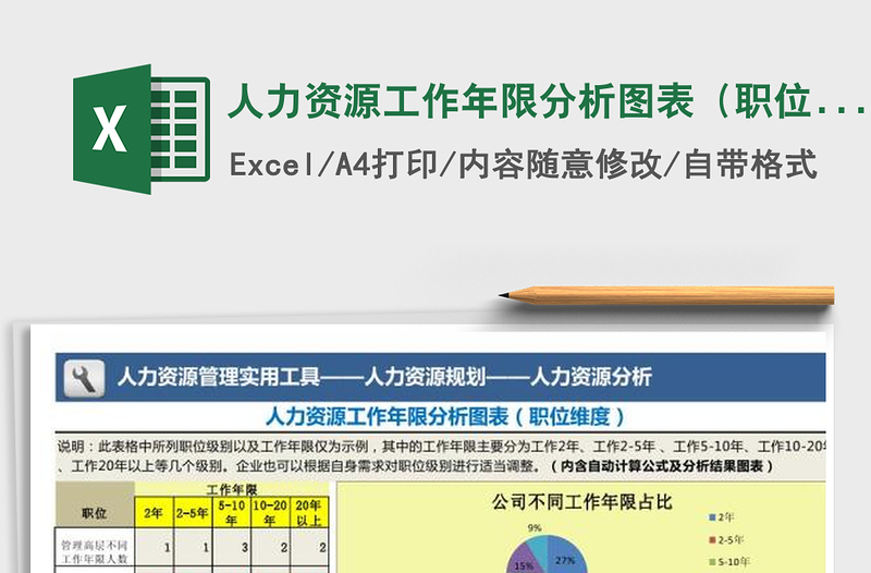 2025年人力资源工作年限分析图表（职位维度）