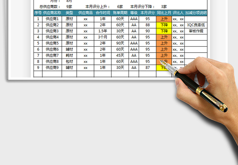 2025年供应商评比表