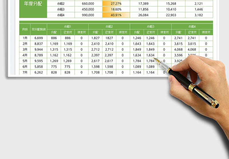 2025股东利润分红分配表免费下载