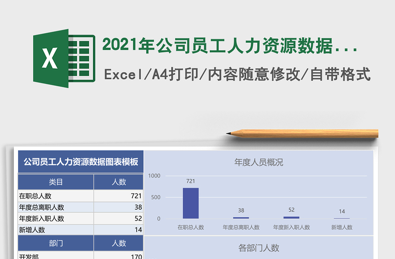 公司员工人力资源数据图表模板
