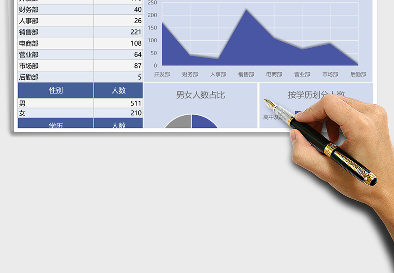 公司员工人力资源数据图表模板