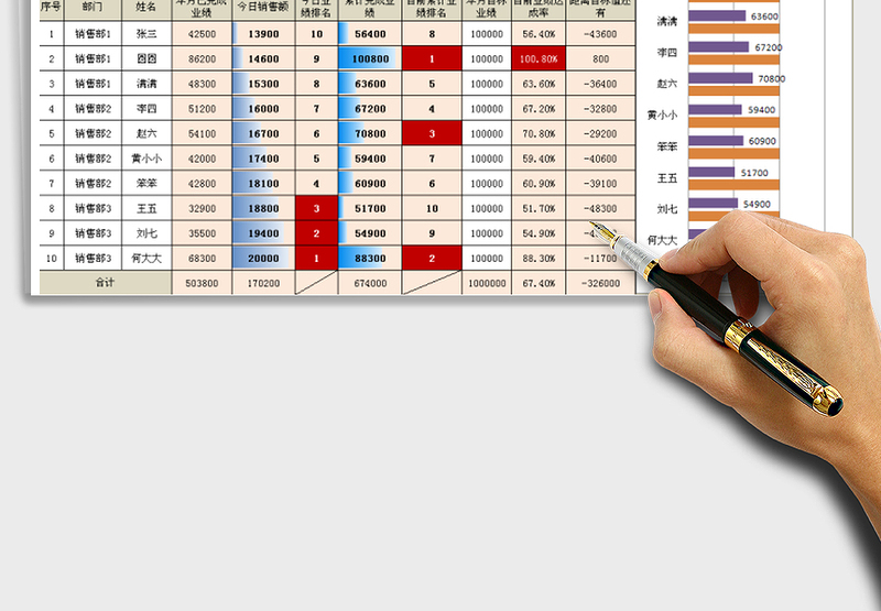 日销售业绩跟踪监控工具（自动生成）