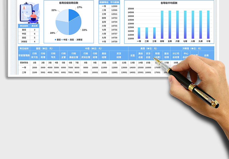 2025行政岗位等级薪酬表免费下载