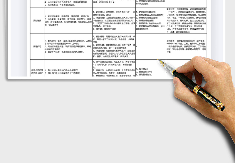 2025年人事招聘流程执行技巧