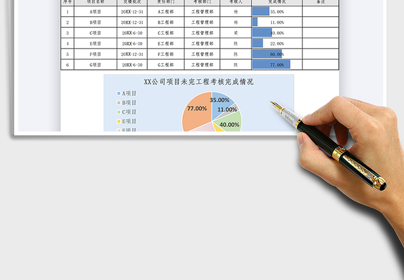 2025年项目未完工程考核明细统计表