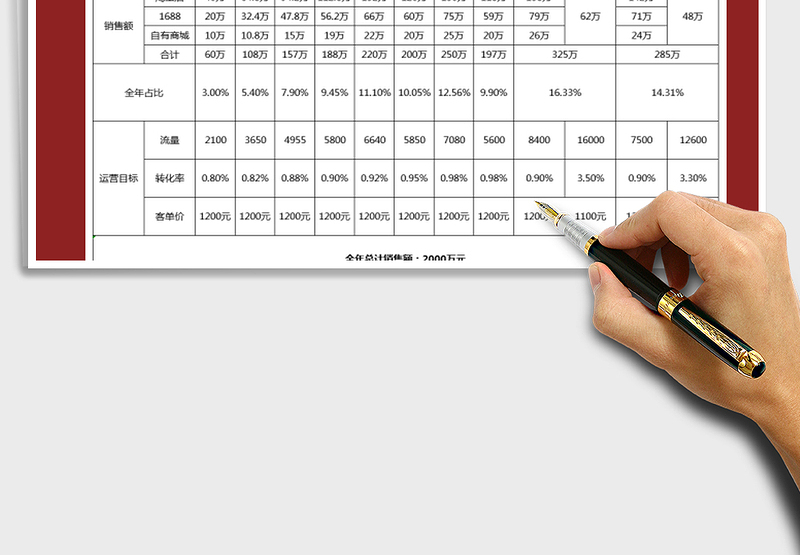 2025年电商部2019年全年运营数据一览表