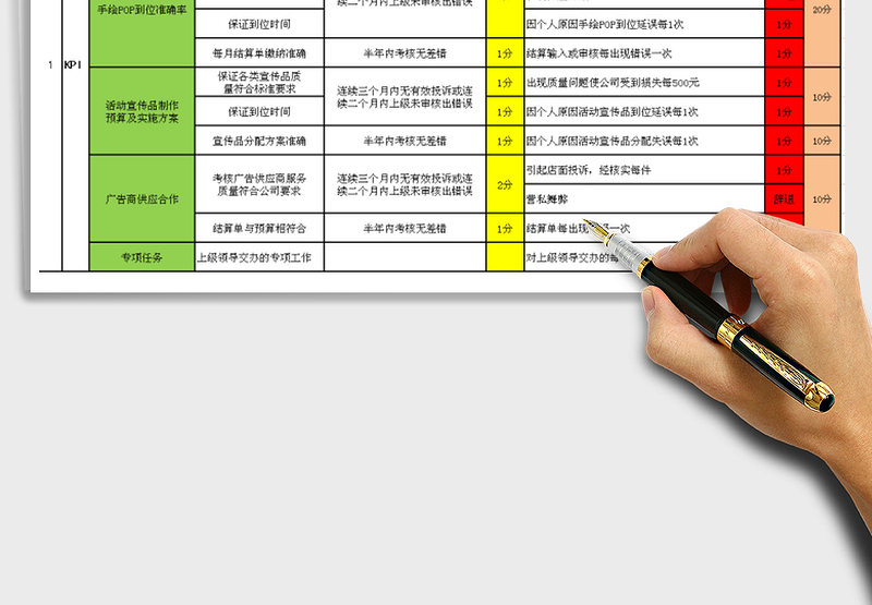 2025年淘宝美工绩效指标表格